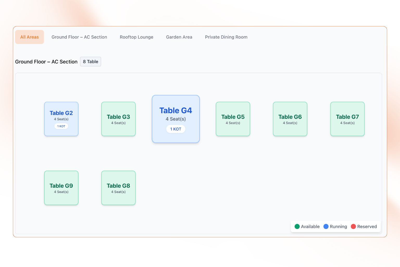 Quick View of Table Availability